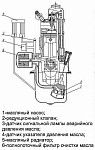 Устройство системы смазки двигателя УМЗ-4213 на автомобилях УАЗ капотной и вагонной компоновки
