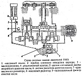 Схема системы смазки двигателей УМЗ-4178, УМЗ-4179, УМЗ-4218
