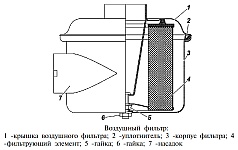Воздушный фильтр УАЗ вагонной компоновки с двигателем УМЗ-4213 Евро-3