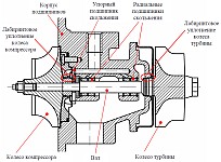 Картридж турбокомпрессора C12-92-02