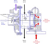 Работа турбокомпрессора C12-92-02 дизельного двигателя ЗМЗ-5143