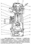 Циркуляция масла в системе смазки двигателя ЗМЗ-40524 на автомобилях Газель и Соболь