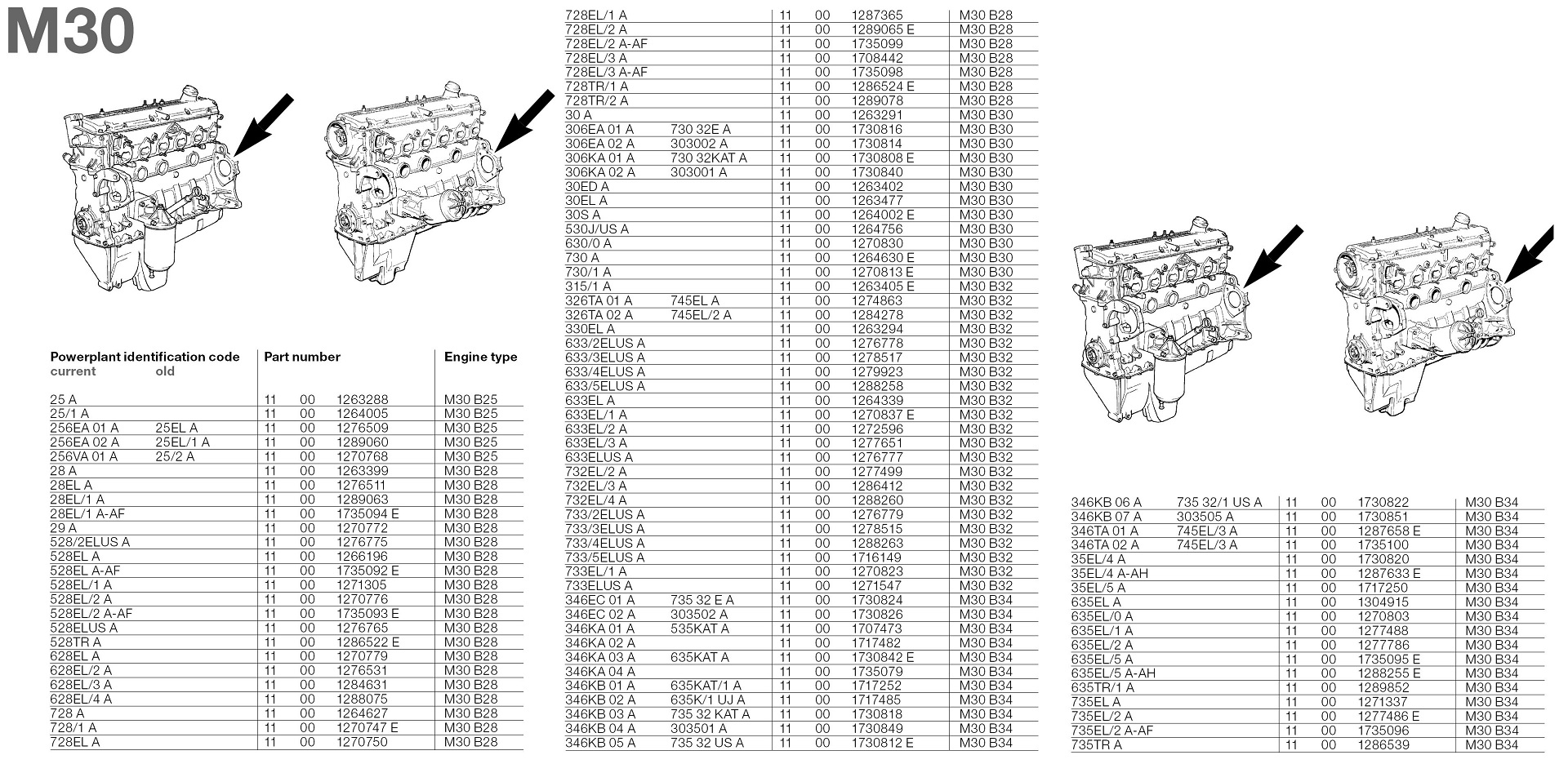 BMW M30 Engine Codes