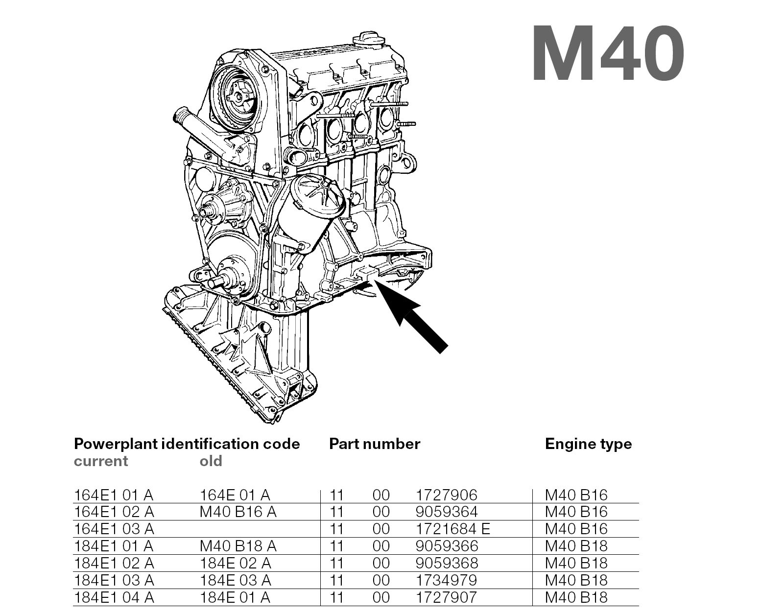 BMW M40 Engine Codes