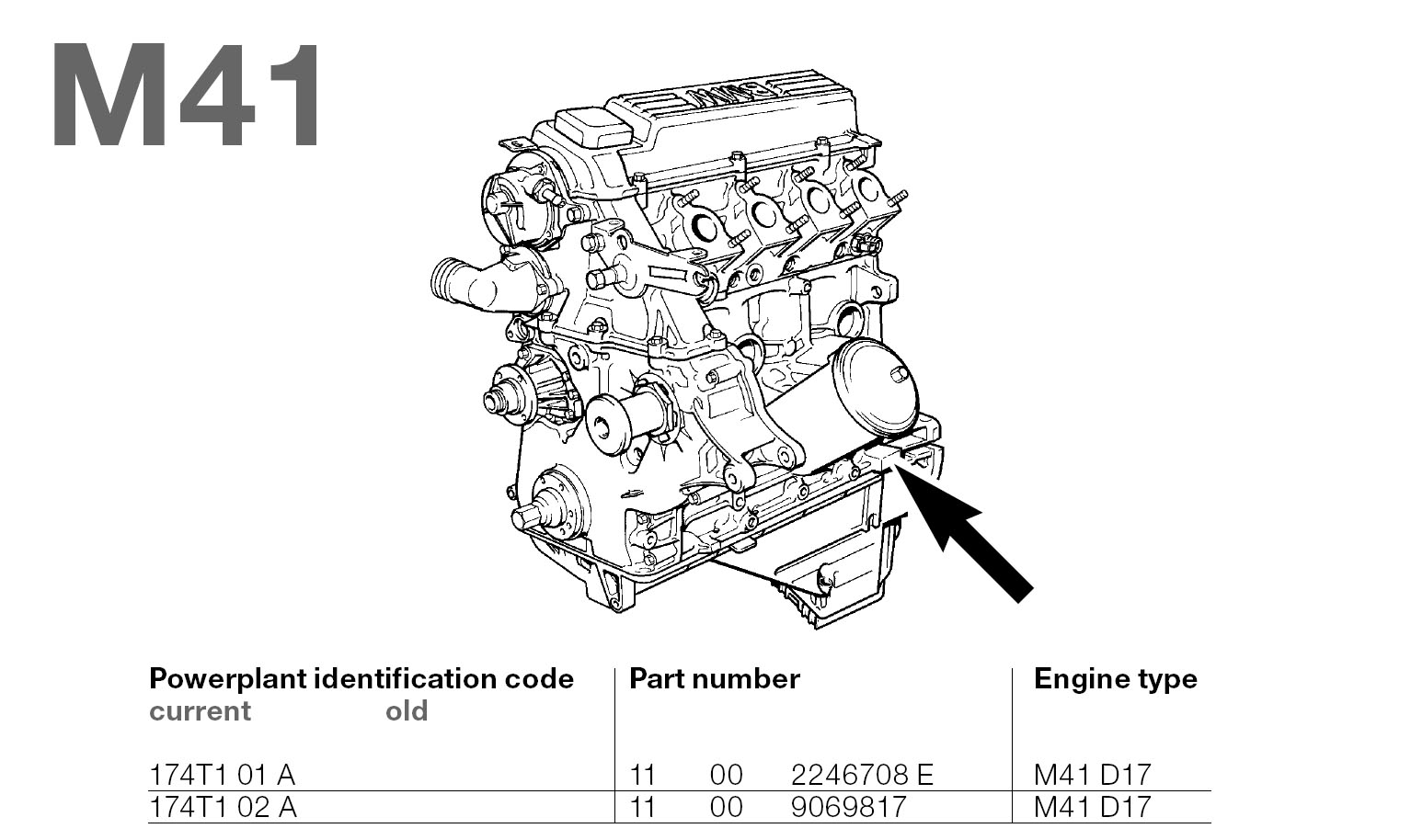 BMW M41 Engine Codes