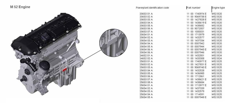 BMW M52 Engine Codes