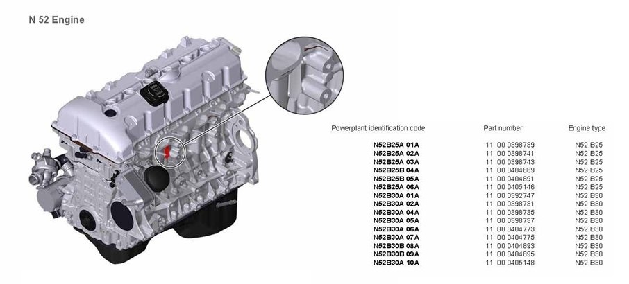BMW N52 Engine Codes