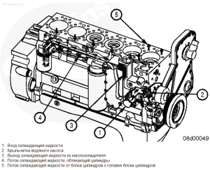 Схема охлаждения двигателя Cumins ISL