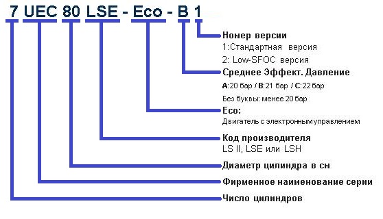 Расшифровка_7UEC80LSE-Eco-B1.jpg