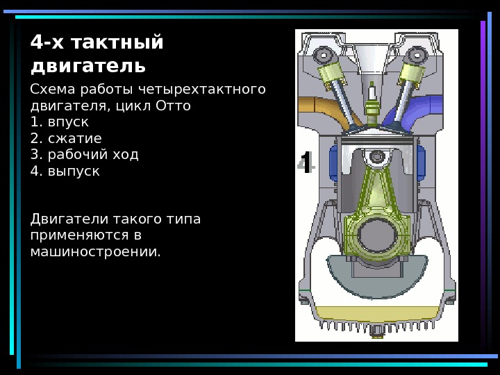 4 -х тактный двигатель Схема работы четырехтактного двигателя, цикл Отто 1. впуск 2. сжатие 3. рабочий