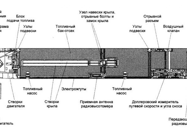Компоновочная схема ракеты Х-55.