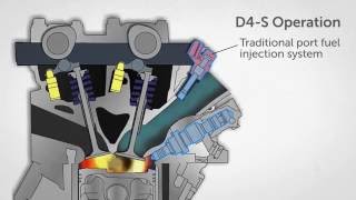 Know Your Toyota Mechanical: Direct Injection 4 Stroke Engine ( D-4S Injection)