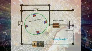 импульсный электродвигатель Полумост Инверторный Двухтактный на конденсаторе