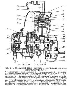 Схема редуктора и двигателя мотокультиватора МК-1 «Крот»