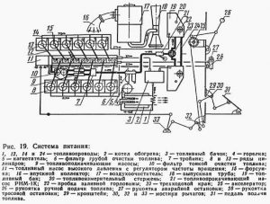 Топливная система двигателя ЯМЗ-240