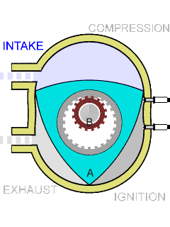 Роторный двигатель википедия