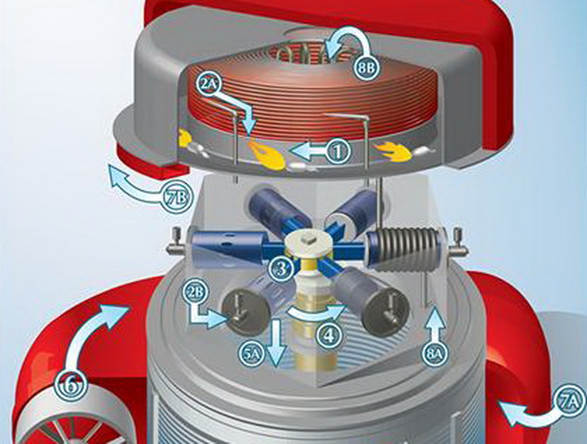 Схема паровой двигатель. Чертеж парового двигателя с качающимся цилиндром