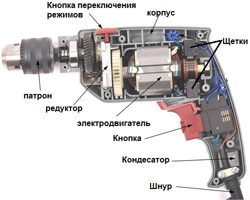 Середина шуруповёрта