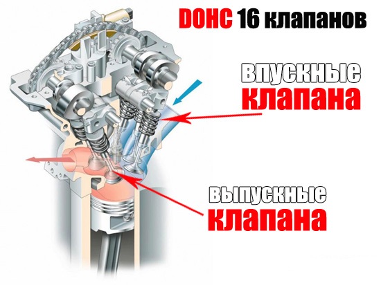 DOHC-16v