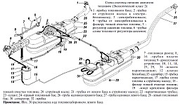Система питания двигателя ЗМЗ-409 на Уаз Патриот Евро-2 и Евро-3, устройство, составляющие и отличия