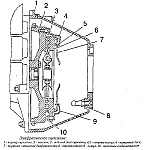Диафрагменное сцепление для двигателей ЗМЗ-402 и ЗМЗ-406, устройство, ведущий и ведомый диски, каталожные номера узлов и деталей сцепления