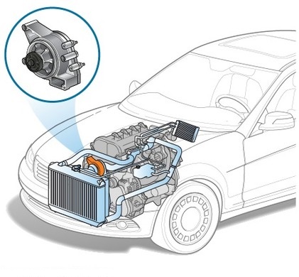 Насос системы охлаждения (помпа)