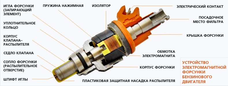 Устройство электромагнитной форсунки