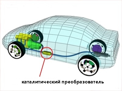 Каталитический преобразователь или катализатор