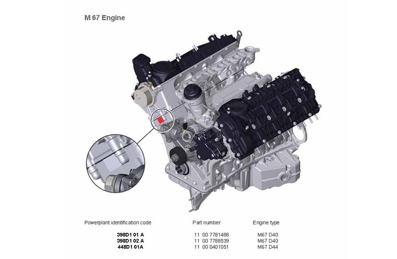 BMW M67 Engine Codes