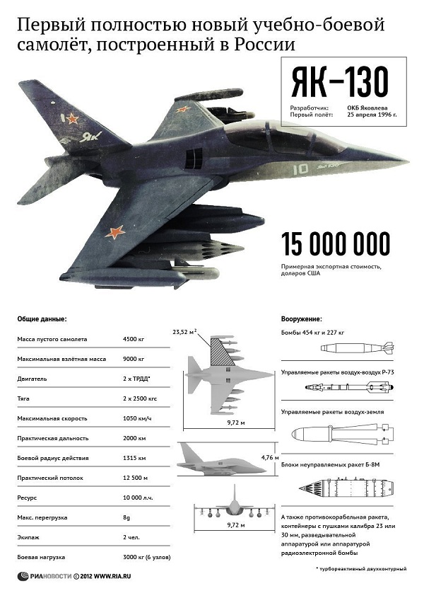 Як-130