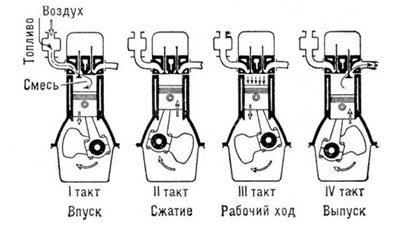 поршневой двигатель