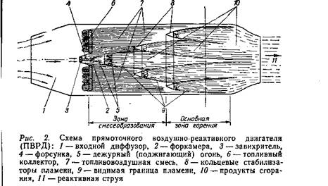 Прямоточный реактивный двигатель 4545