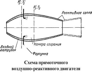 реактивный двигатель самолета