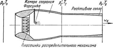 воздушный реактивный двигатель