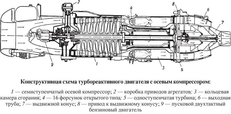 Турбовинтовой двигатель самолета и вертолета 1