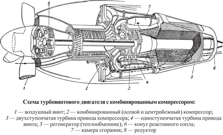 Двигатель вертолета