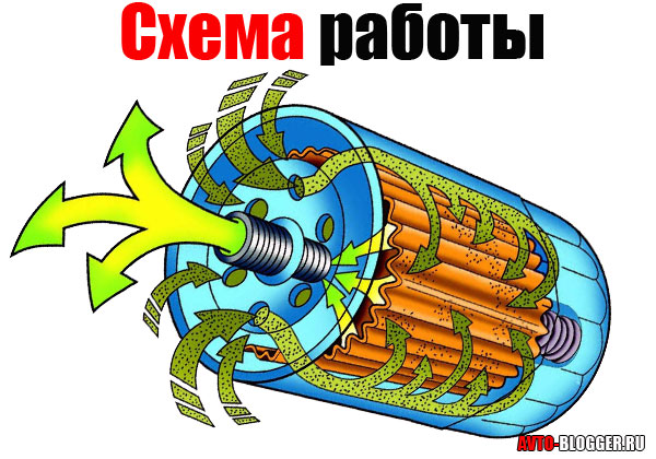 Схема работы