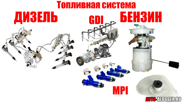 Топливная система