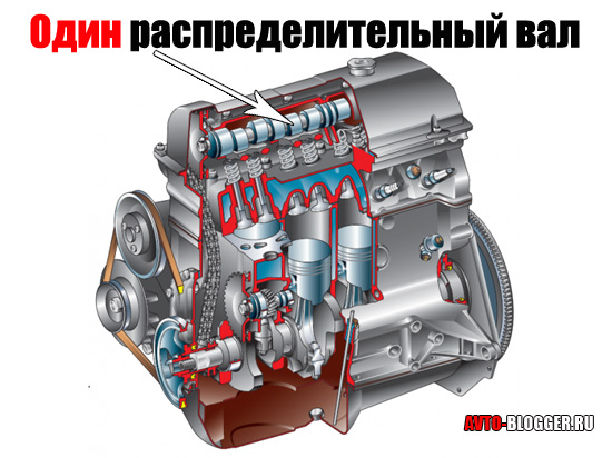 Один распределительный вал