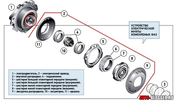 Электрическая муфта