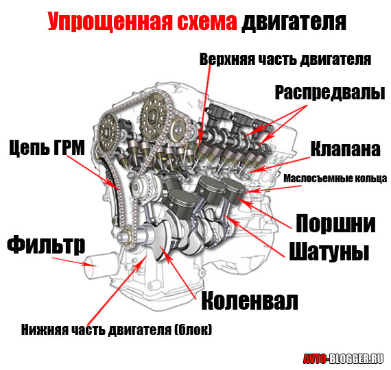 Упрощенная схема двигателя