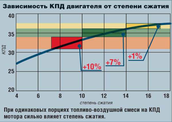 Таблица зависимости