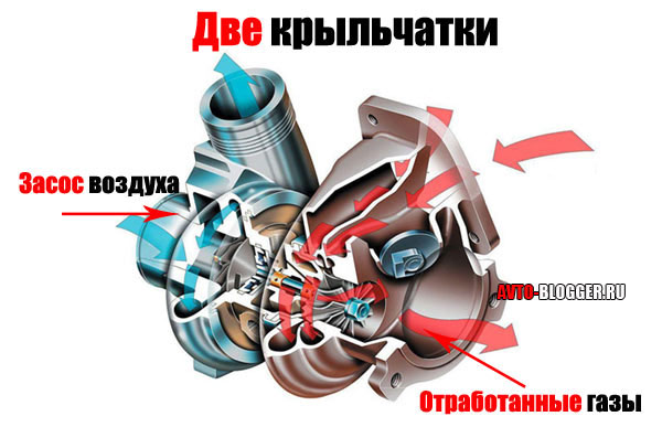 две крыльчатки