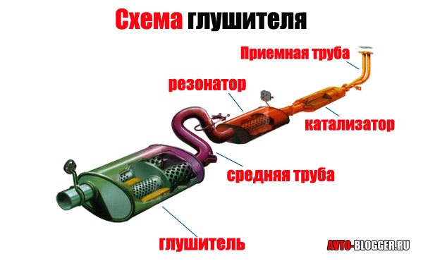 Схема глушителя