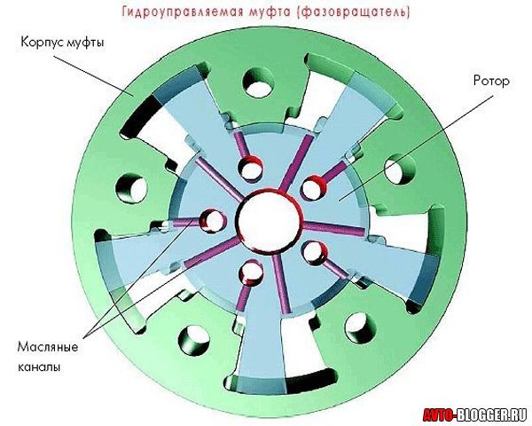 муфта 