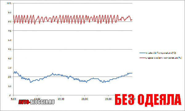 без одеяла