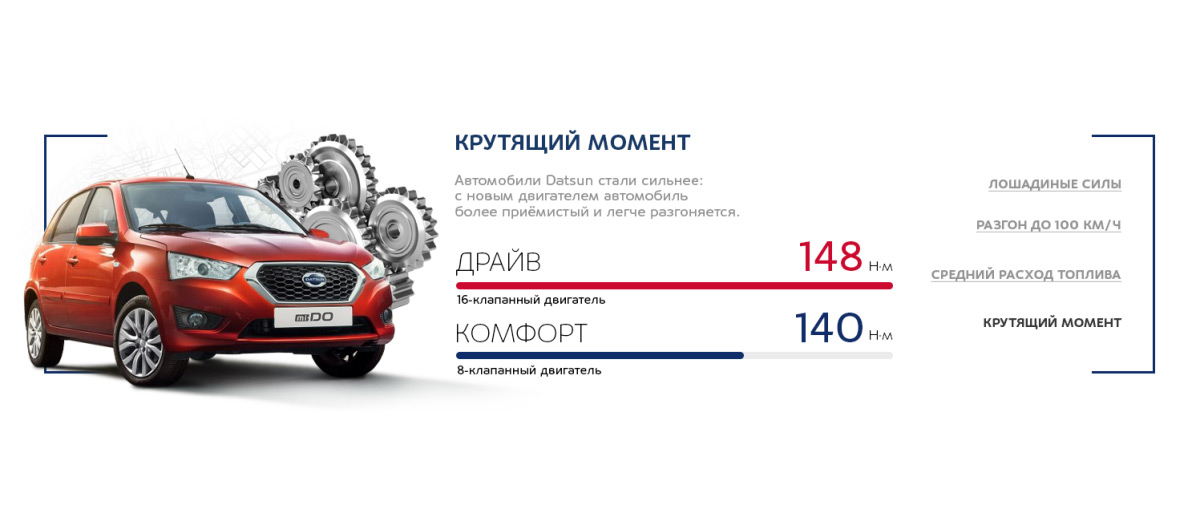 Двигатель на датсун какой: Какой двигатель стоит на Датсун он-ДО и ми-ДО