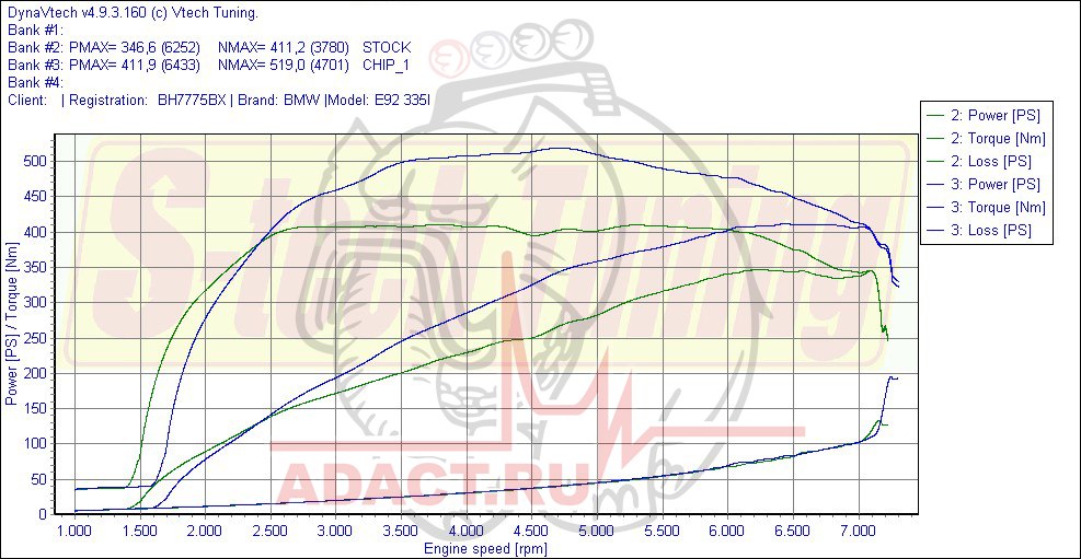 График замера мощности BMW 335i