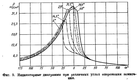 быстроходные двигатели