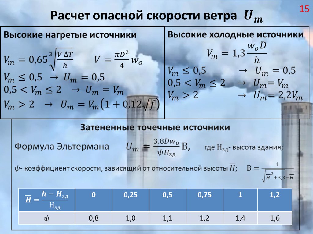 От чего зависит скорость ветра. Сила ветра формула. Расчет скорости ветра. Формула вычисления скорости ветра. Формула расчета скорости ветра.